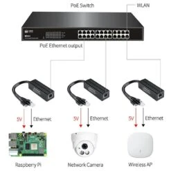Industrial USB-C Gigabit PoE Splitter (5V 2.5A) -The Pi Hut industrial usb c gigabit poe splitter 5v 2 5a waveshare wav 20987 32665887473859