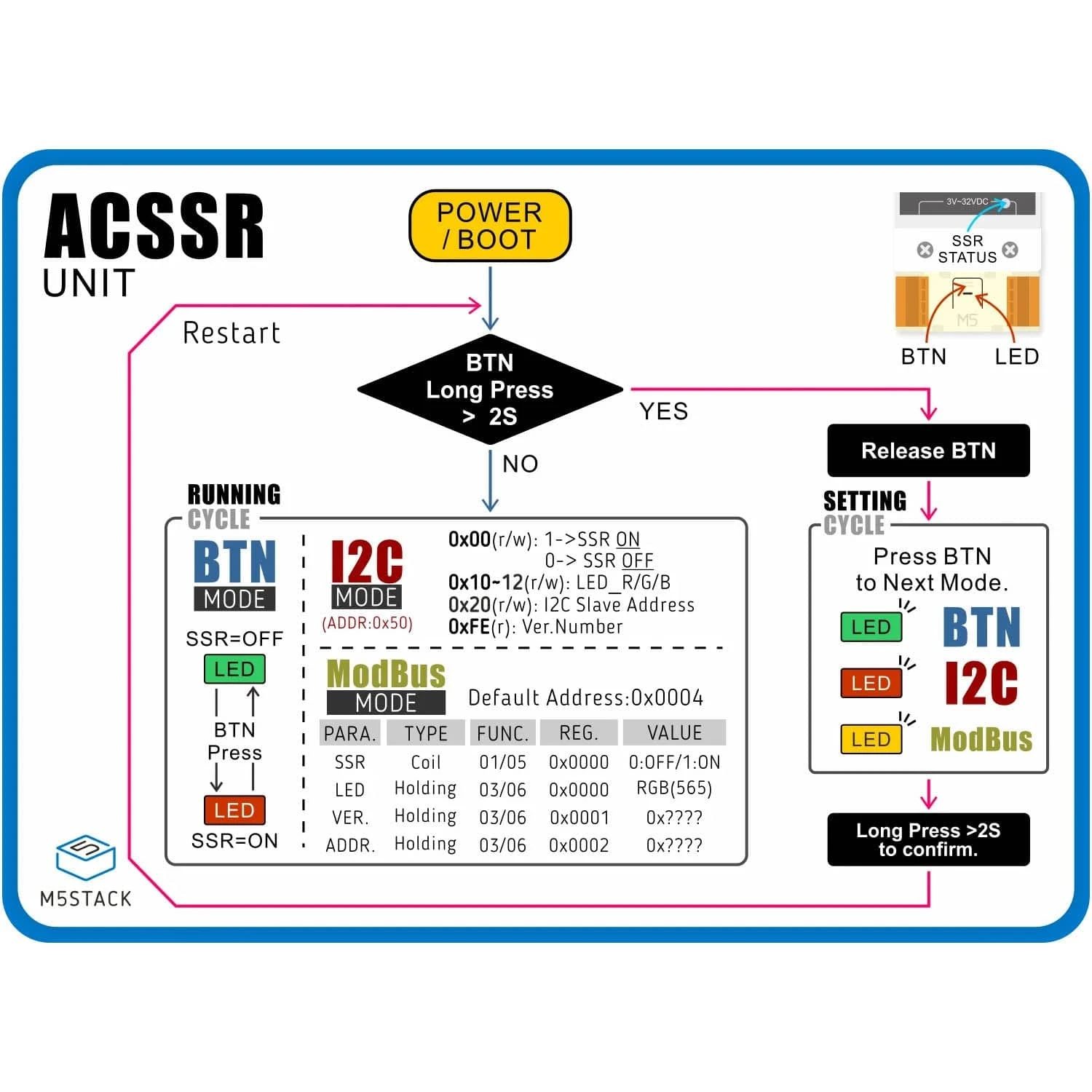 M5Stack Single-phase AC SSR Unit (CDG1-1DA-10A) 11 M5Stack Single-phase AC SSR Unit (CDG1-1DA-10A) - Image 11