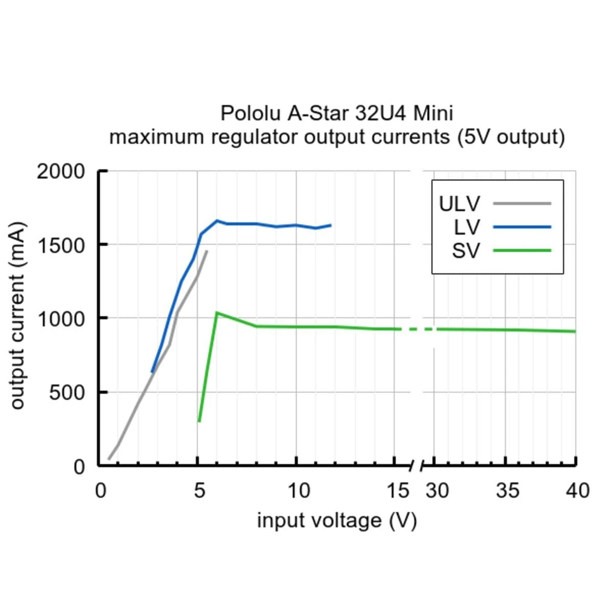 Pololu A-Star 32U4 Mini SV 5 Pololu A-Star 32U4 Mini SV - Image 5
