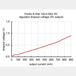 Pololu A-Star 32U4 Mini SV 13 Pololu A-Star 32U4 Mini SV -The Pi Hut pololu a star 32u4 mini sv pololu pol 3145 32889754910915