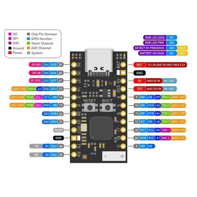 TinyS2 3 TinyS2 - Image 3